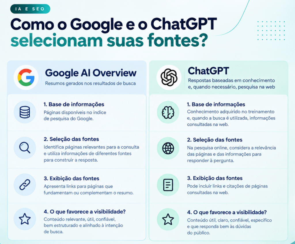 Como aparecer nas respostas de IA quando um paciente procura?